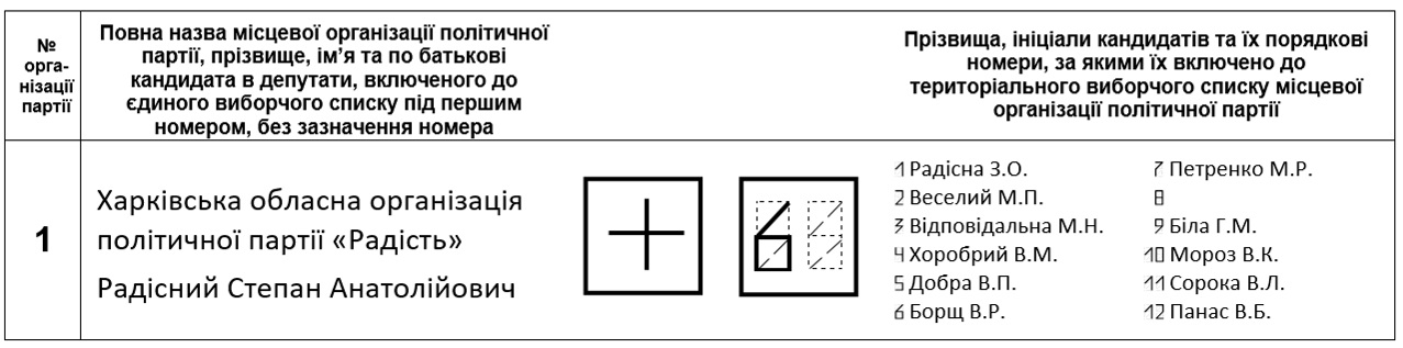 как правильно заполнить бюллетень и почему не стоит бояться админресурса? - изображение 11