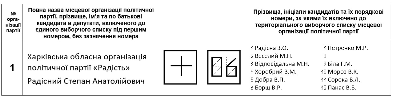 как правильно заполнить бюллетень и почему не стоит бояться админресурса? - изображение 12