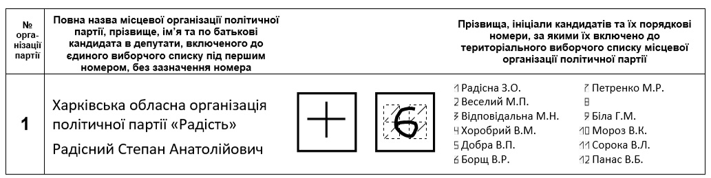как правильно заполнить бюллетень и почему не стоит бояться админресурса? - изображение 13