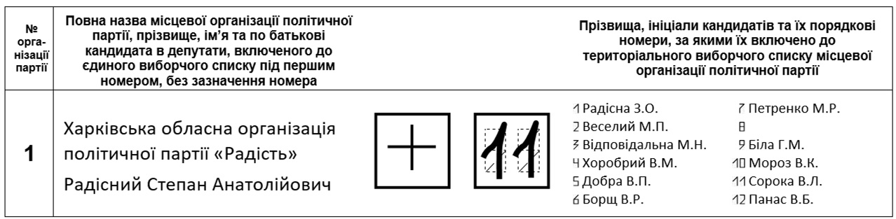 как правильно заполнить бюллетень и почему не стоит бояться админресурса? - изображение 14