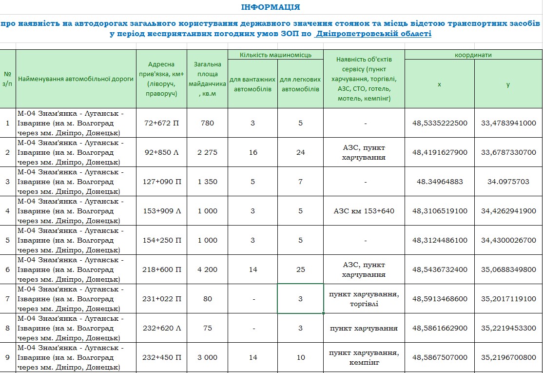 водителей днепропетровской области предупреждают об ухудшении погоды - изображение 1