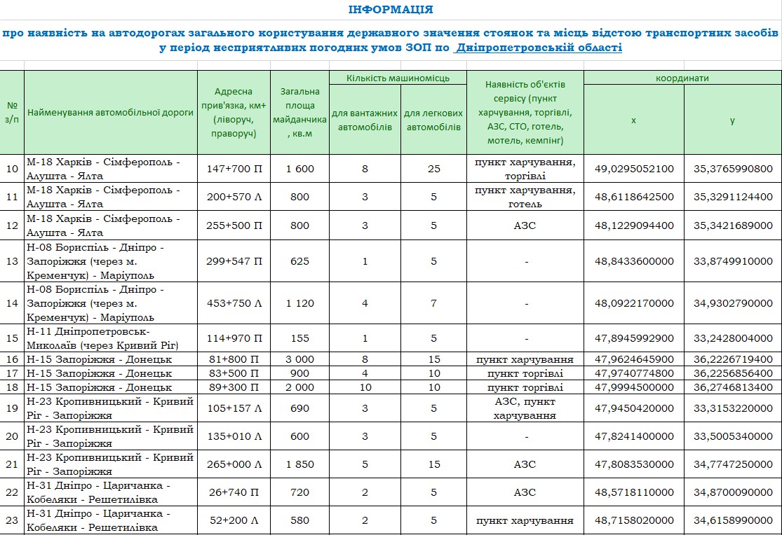 водителей днепропетровской области предупреждают об ухудшении погоды - изображение 2