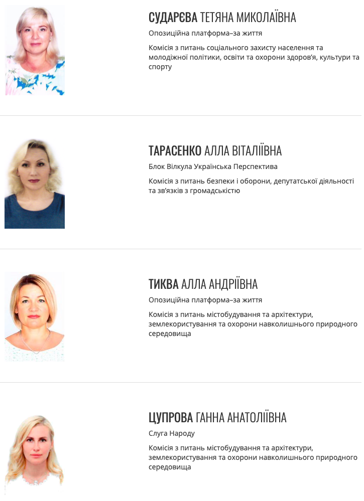 все те же на манеже? анализируем депутатский корпус покровского городского совета 8 созыва - изображение 7