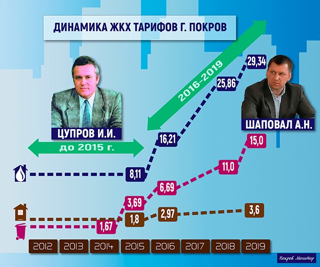 убийство предприятий, тендеры своим и прекрасные парки: как работает мэр покрова александр шаповал - изображение 6 убийство предприятий, тендеры своим и прекрасные парки: как работает мэр покрова александр шаповал - изображение 6