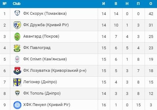 футбол: «авангард» - бронзовый призер суперлиги! (видео) - изображение 1