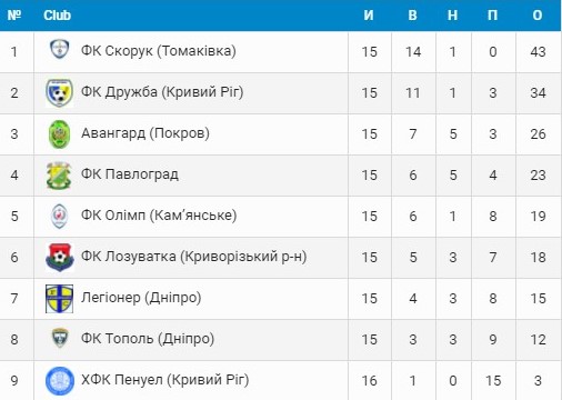футбол: «авангард» - бронзовый призер суперлиги! (видео) - изображение 7