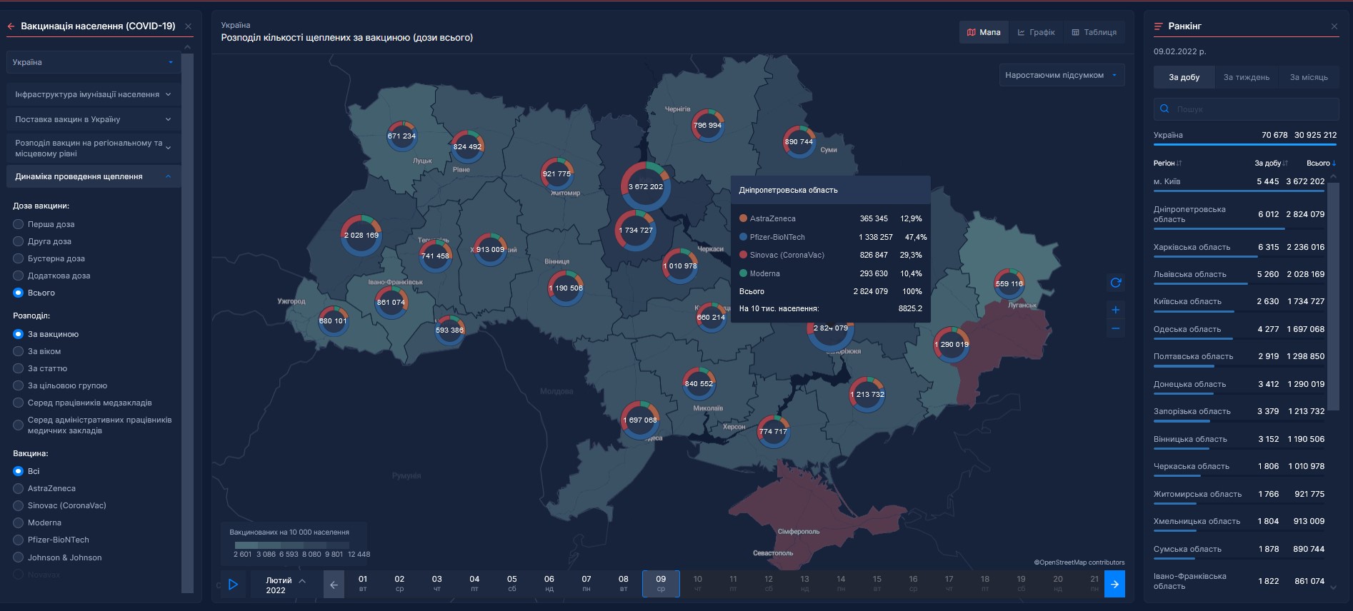 кожен другий мешканець регіону — щеплений - зображення 1 кожен другий мешканець регіону — щеплений - зображення 1