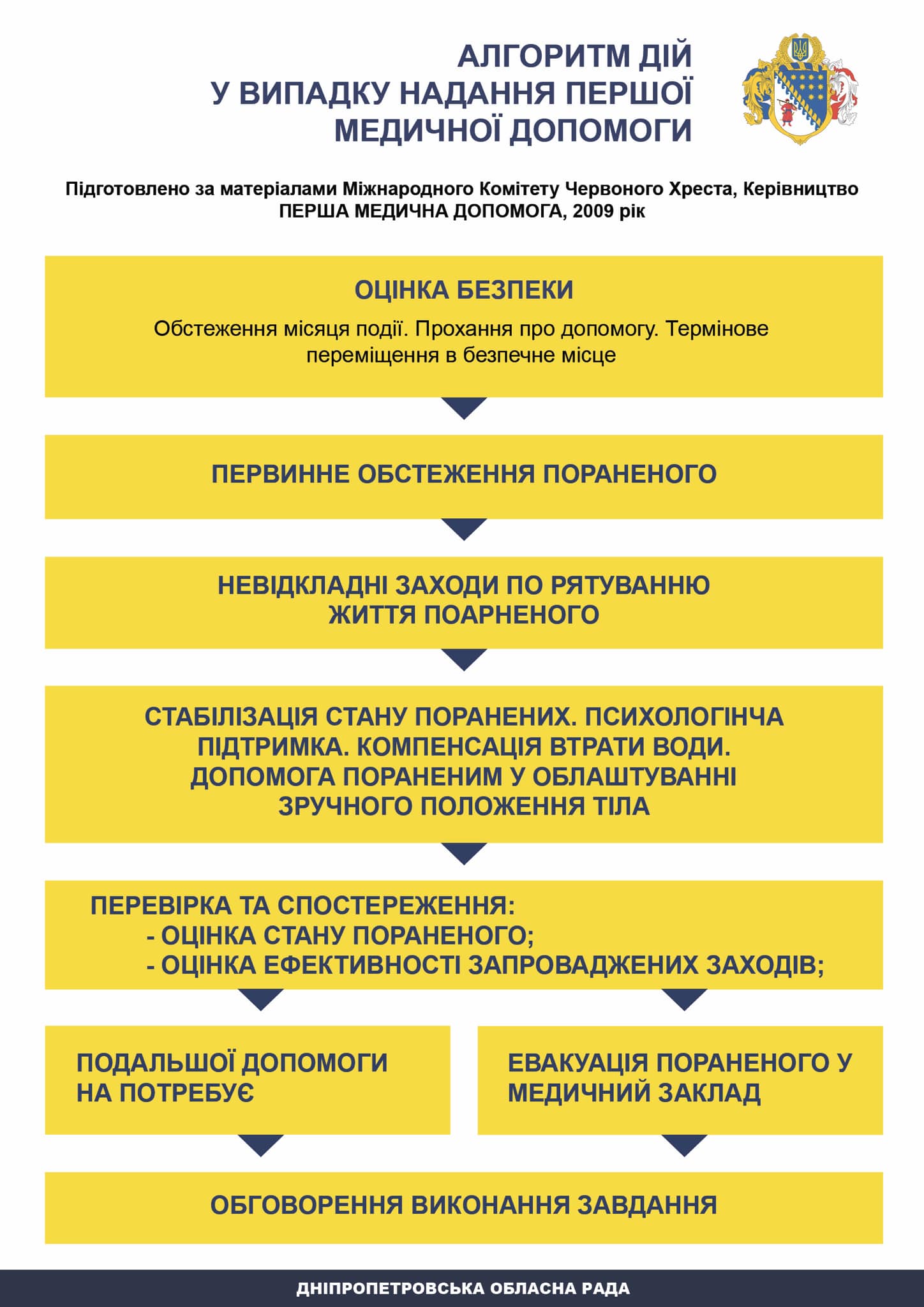 як діяти та чим допомогти пораненим до приїзду медиків - зображення 1 як діяти та чим допомогти пораненим до приїзду медиків - зображення 1