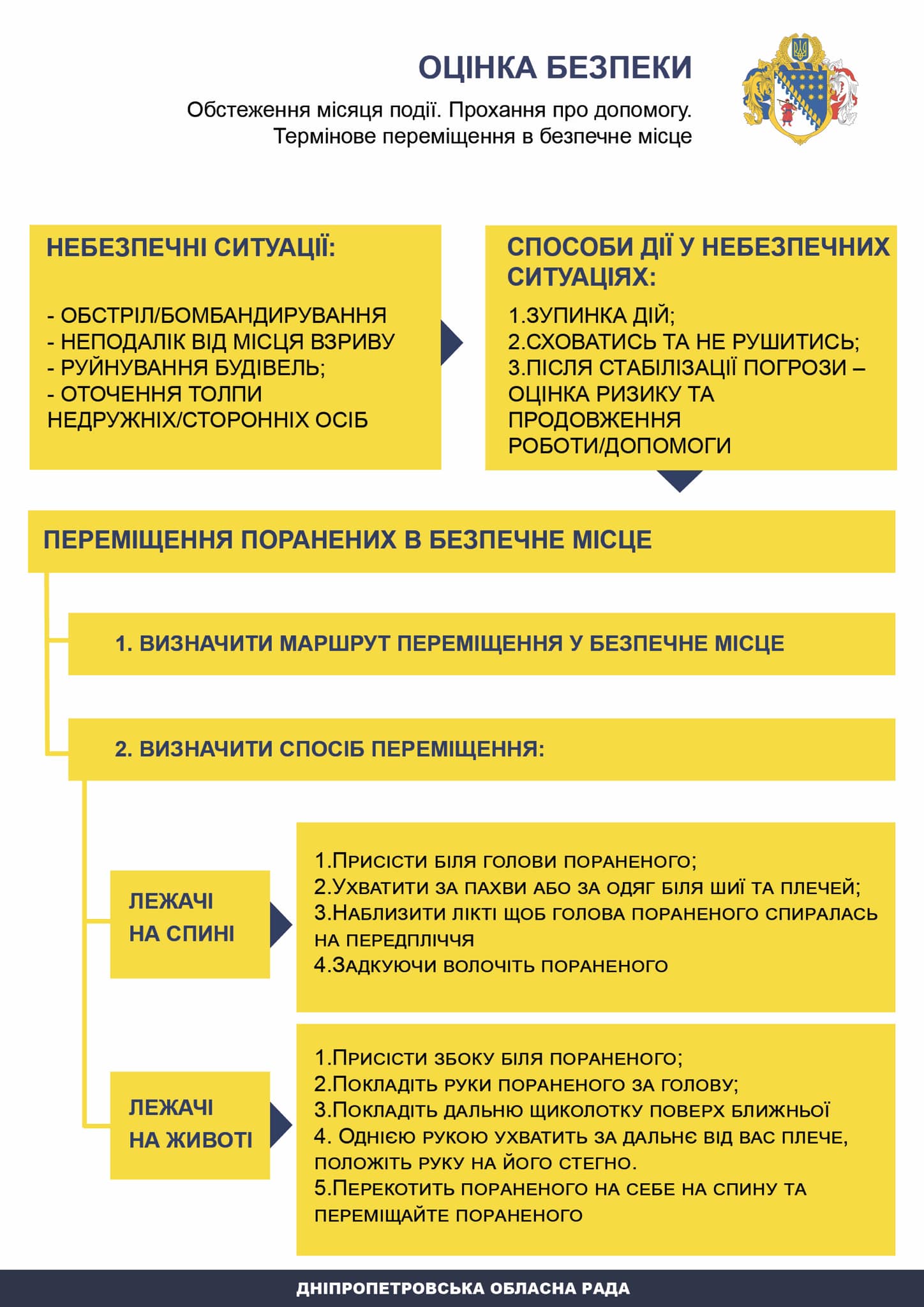 як діяти та чим допомогти пораненим до приїзду медиків - зображення 2 як діяти та чим допомогти пораненим до приїзду медиків - зображення 2