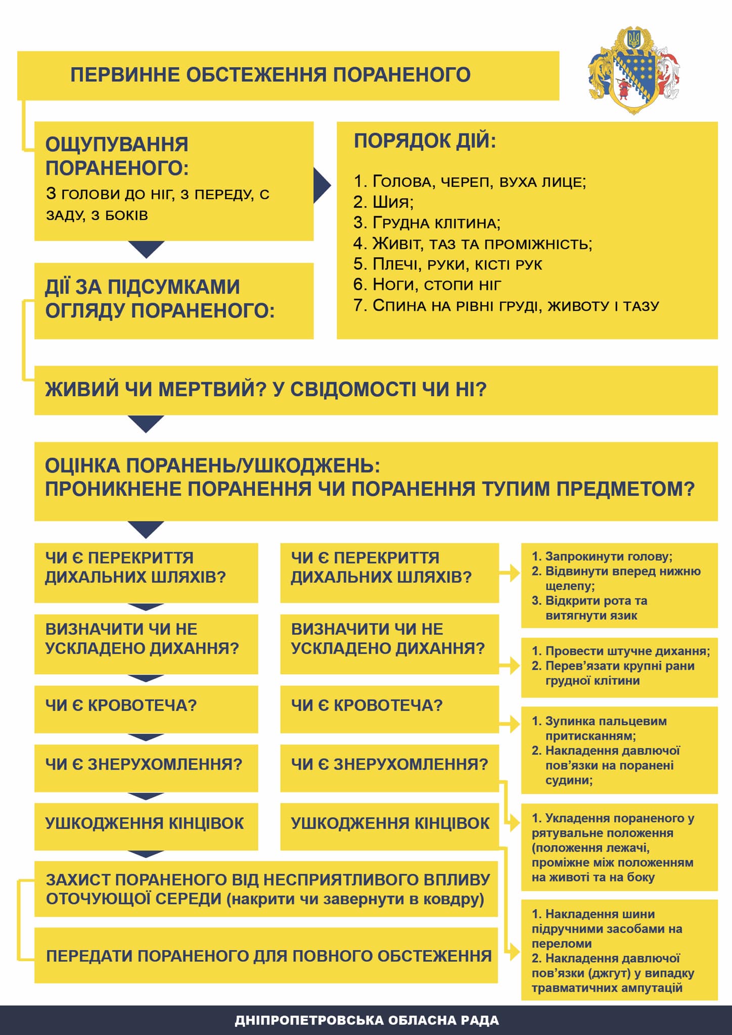 як діяти та чим допомогти пораненим до приїзду медиків - зображення 3 як діяти та чим допомогти пораненим до приїзду медиків - зображення 3