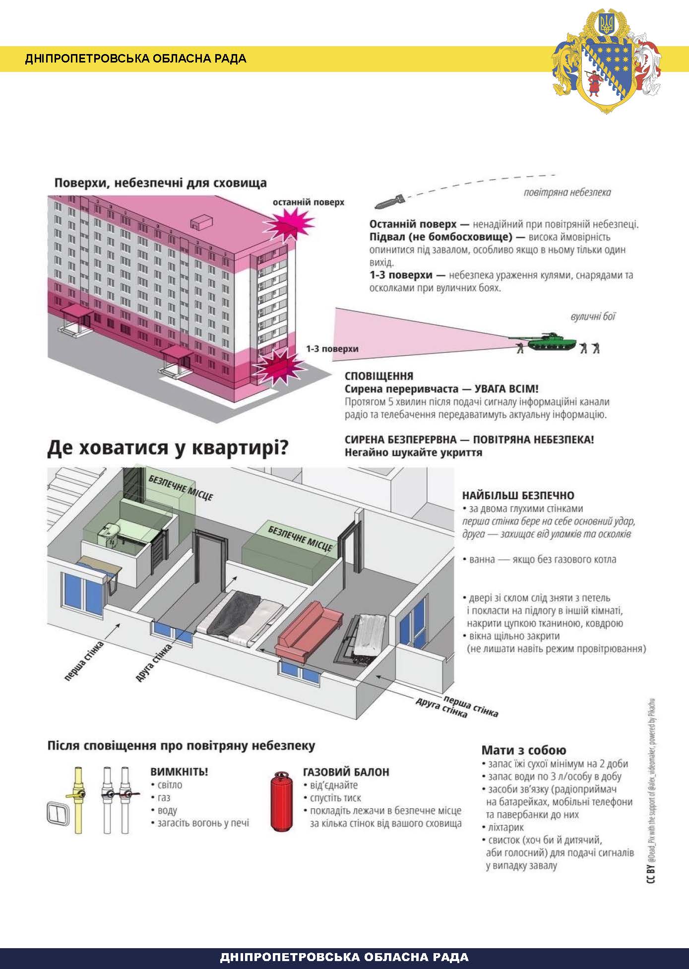 на дніпропетровщині підготували посібник з переліком дій на різні випадки - изображение 5 на дніпропетровщині підготували посібник з переліком дій на різні випадки - изображение 5