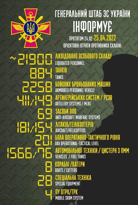 втрати російських окупантів становлять 181 літак та 154 вертольоти, знищено понад 200 бпла ворога – генеральний штаб зс україни - зображення 1 втрати російських окупантів становлять 181 літак та 154 вертольоти, знищено понад 200 бпла ворога – генеральний штаб зс україни - зображення 1