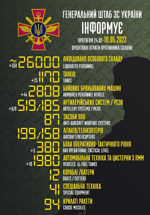 найбільші втрати противника минулої доби спостерігалися на авдіївському напрямку - генштаб зсу - зображення 1 найбільші втрати противника минулої доби спостерігалися на авдіївському напрямку - генштаб зсу - зображення 1